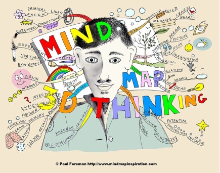 Ứng dụng bản đồ tư duy vào việc phát triển và định vị bản thân. 3d-thinking-mind-map